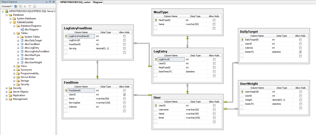 Completed Database Diagram